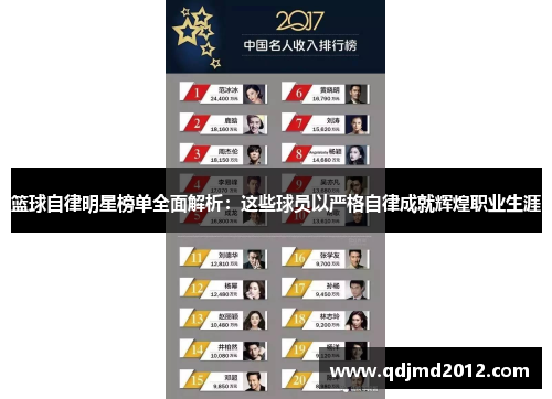 篮球自律明星榜单全面解析：这些球员以严格自律成就辉煌职业生涯