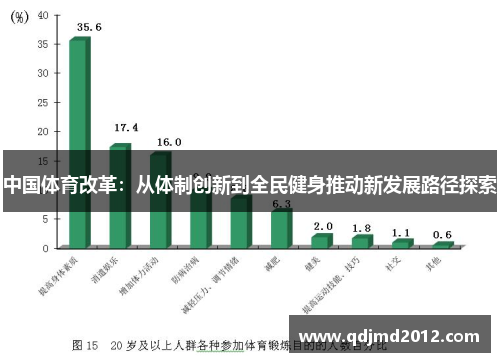 中国体育改革：从体制创新到全民健身推动新发展路径探索