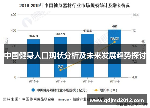 中国健身人口现状分析及未来发展趋势探讨